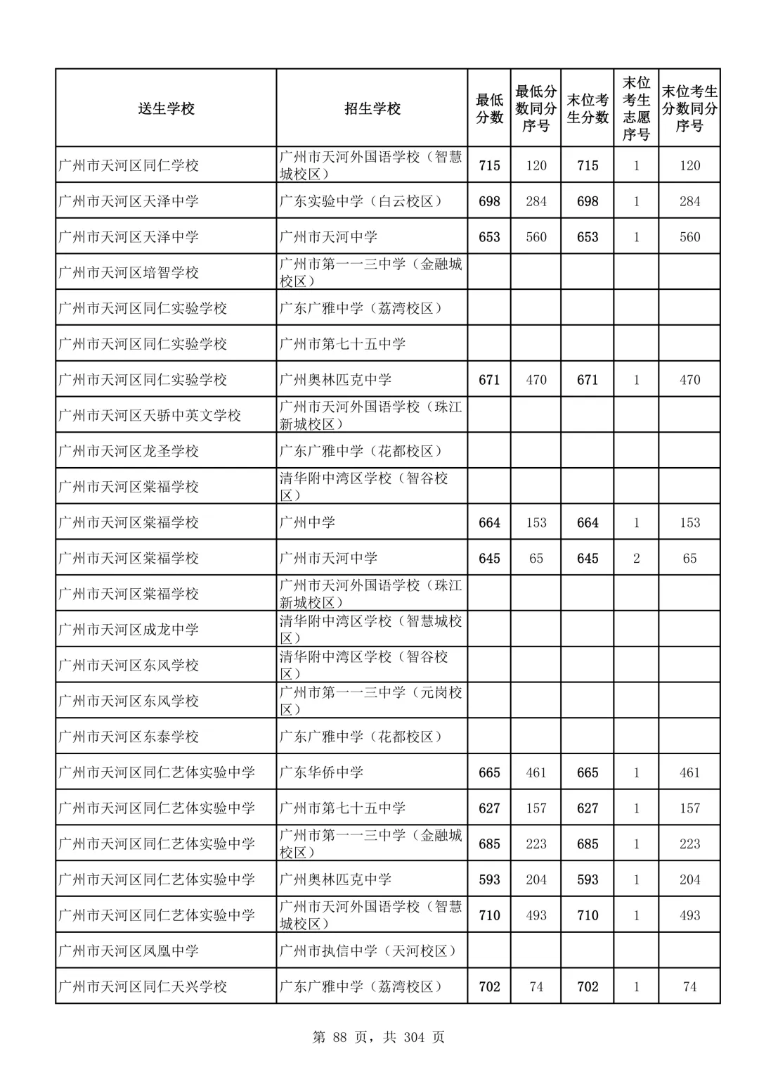 2026广州中考第二批次录取分数线汇总!-第89张图片-四季读书网
