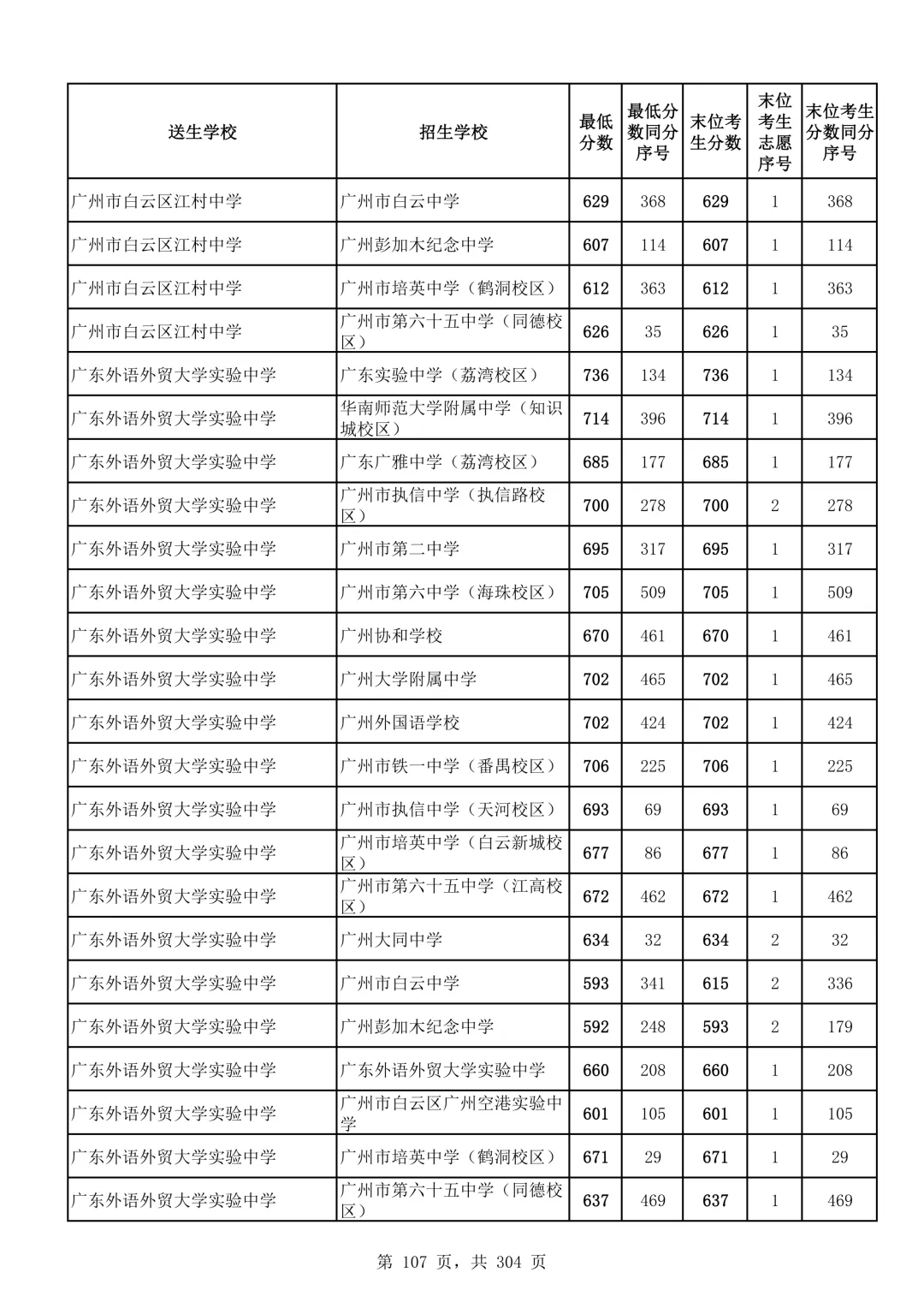 2026广州中考第二批次录取分数线汇总!-第108张图片-四季读书网