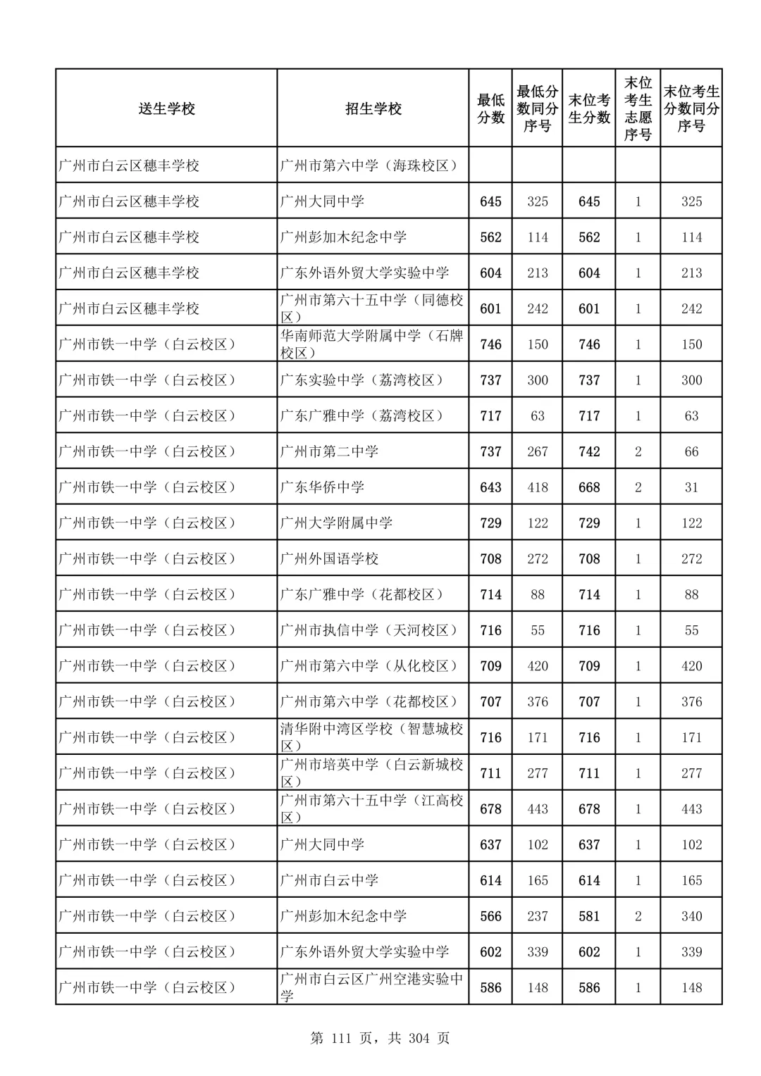 2026广州中考第二批次录取分数线汇总!-第112张图片-四季读书网