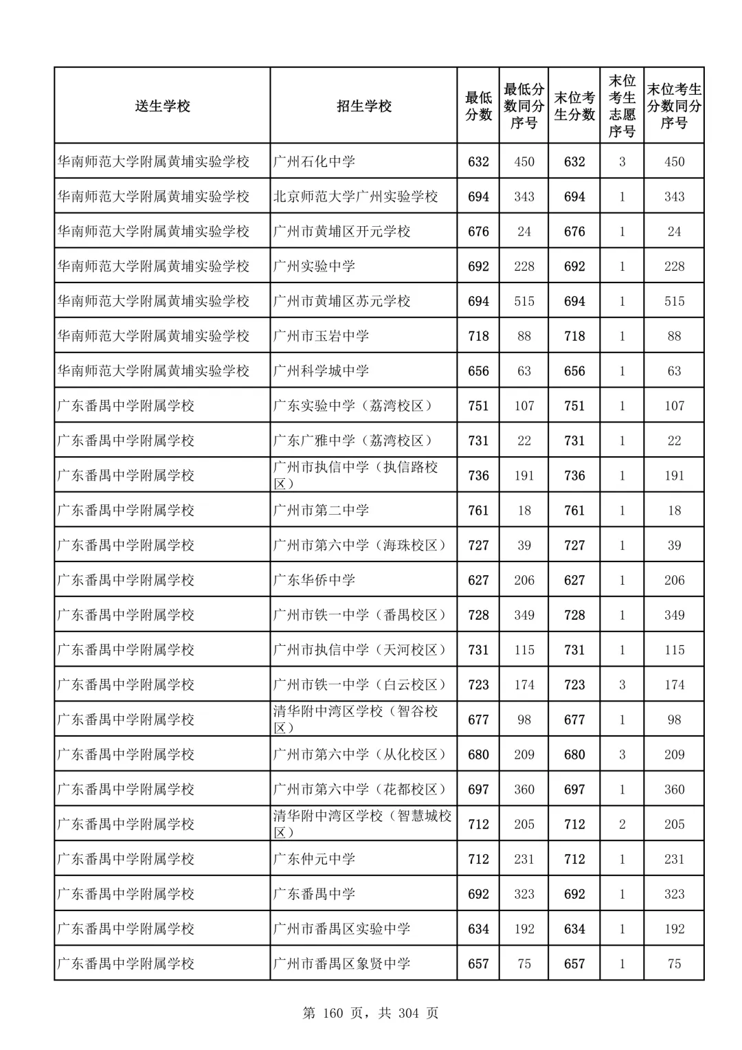 2026广州中考第二批次录取分数线汇总!-第161张图片-四季读书网