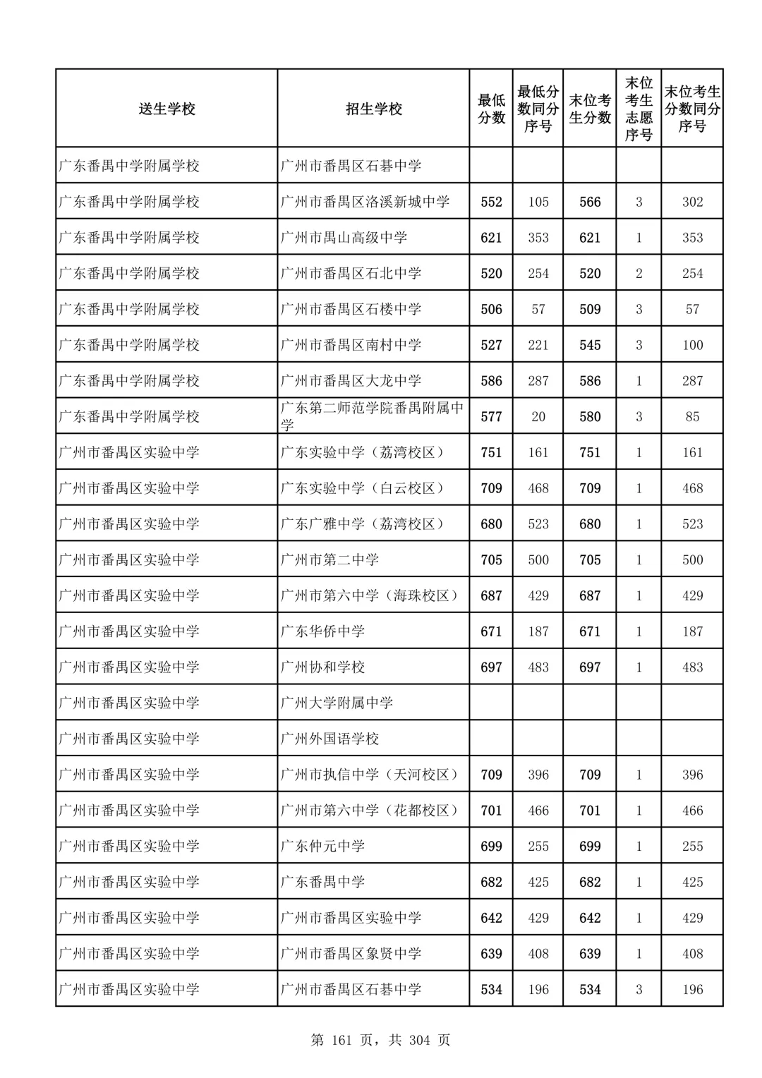 2026广州中考第二批次录取分数线汇总!-第162张图片-四季读书网