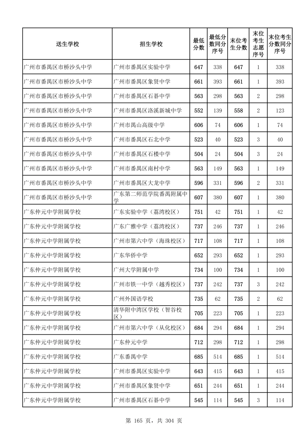 2026广州中考第二批次录取分数线汇总!-第166张图片-四季读书网