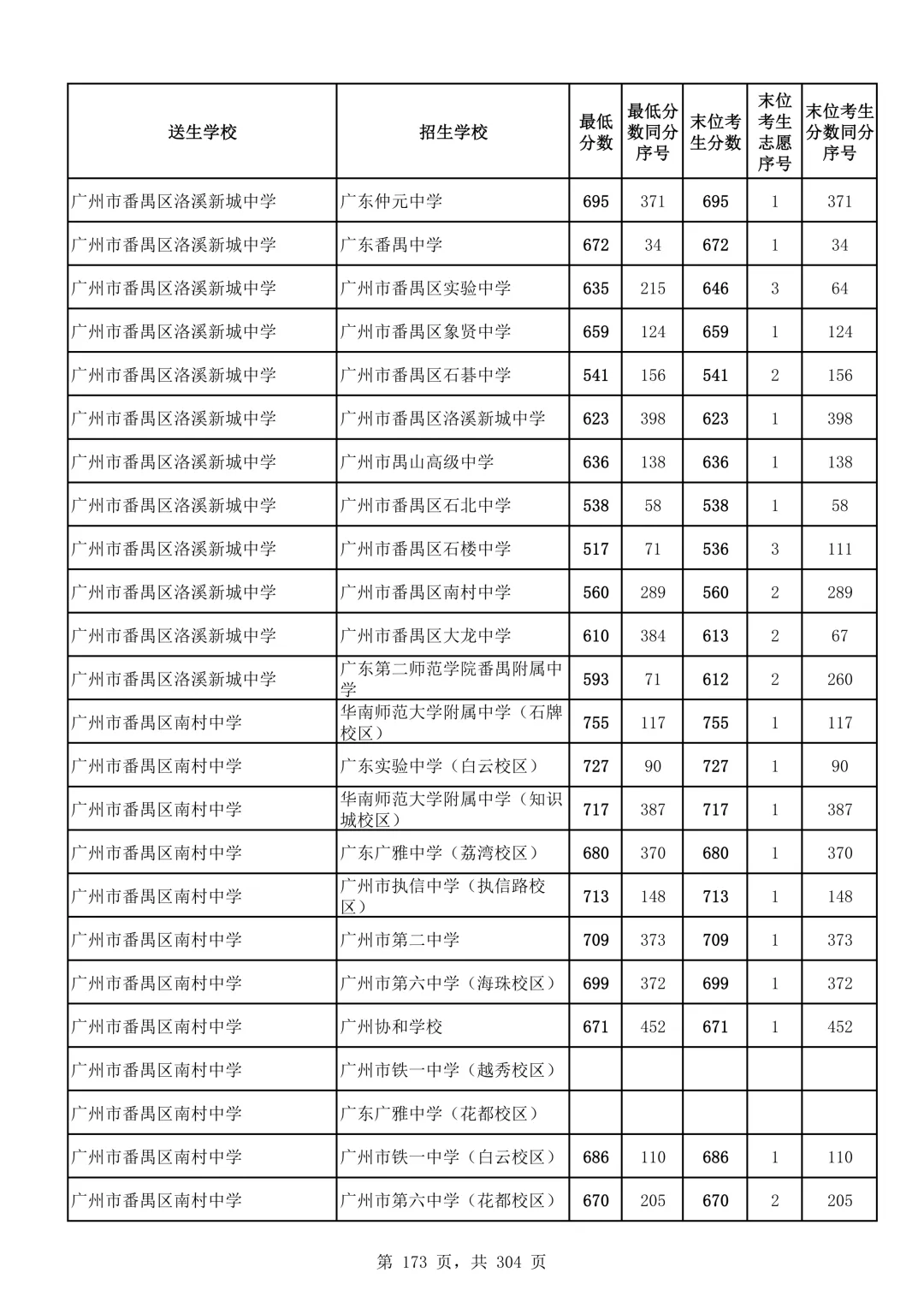 2026广州中考第二批次录取分数线汇总!-第174张图片-四季读书网