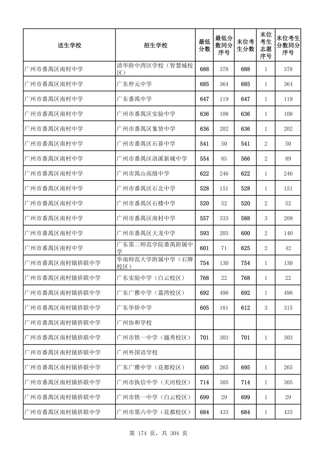 2026广州中考第二批次录取分数线汇总!-第175张图片-四季读书网