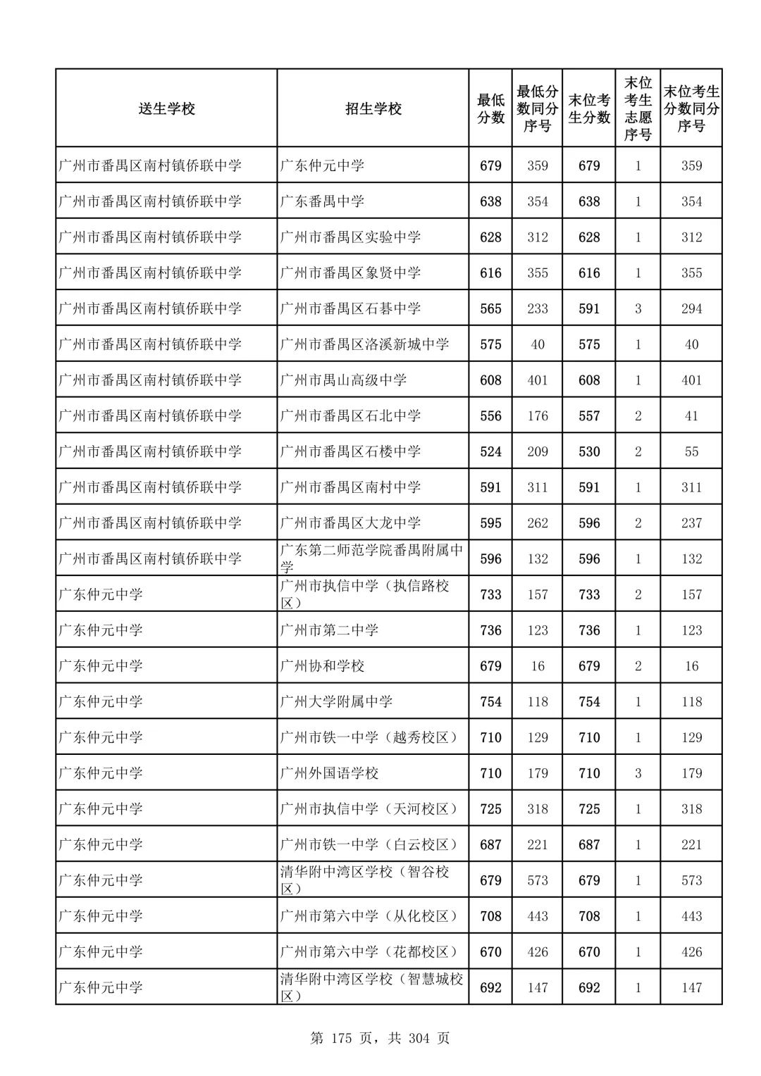 2026广州中考第二批次录取分数线汇总!-第176张图片-四季读书网