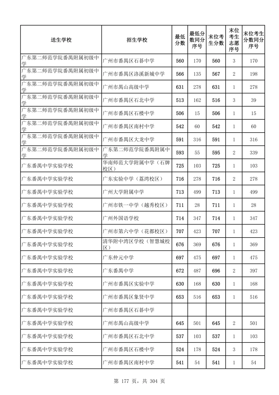2026广州中考第二批次录取分数线汇总!-第178张图片-四季读书网
