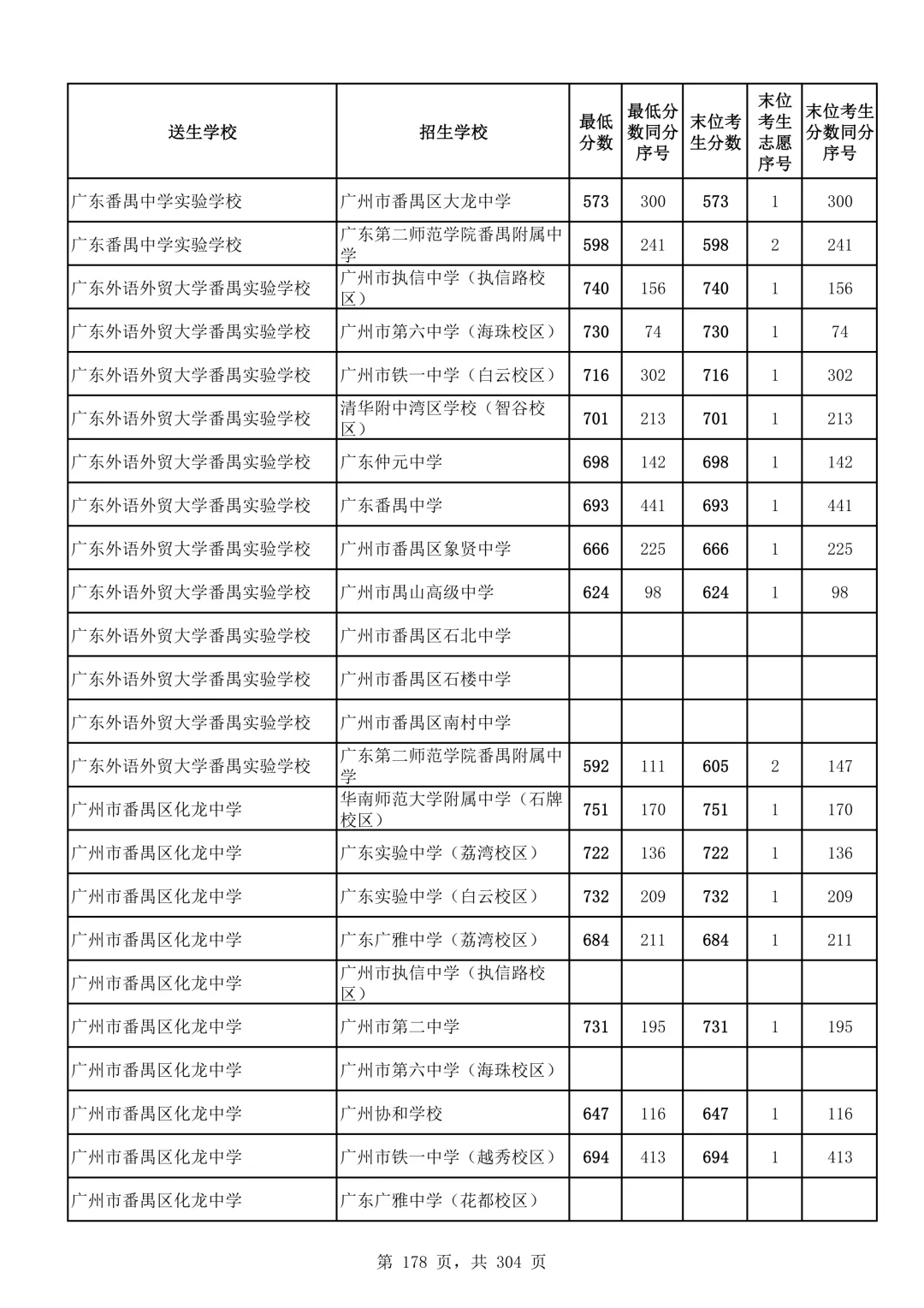 2026广州中考第二批次录取分数线汇总!-第179张图片-四季读书网