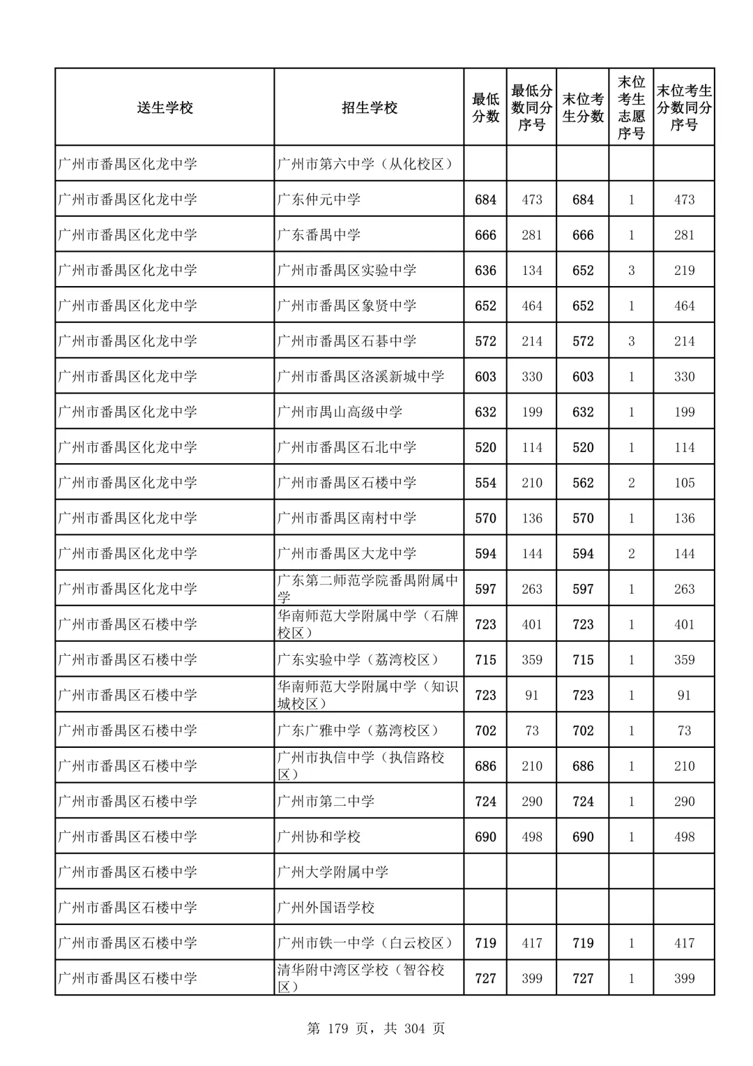2026广州中考第二批次录取分数线汇总!-第180张图片-四季读书网