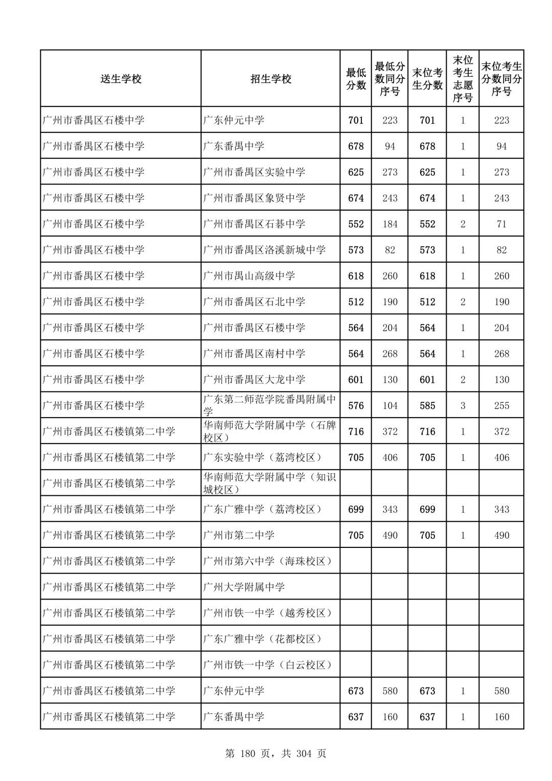 2026广州中考第二批次录取分数线汇总!-第181张图片-四季读书网