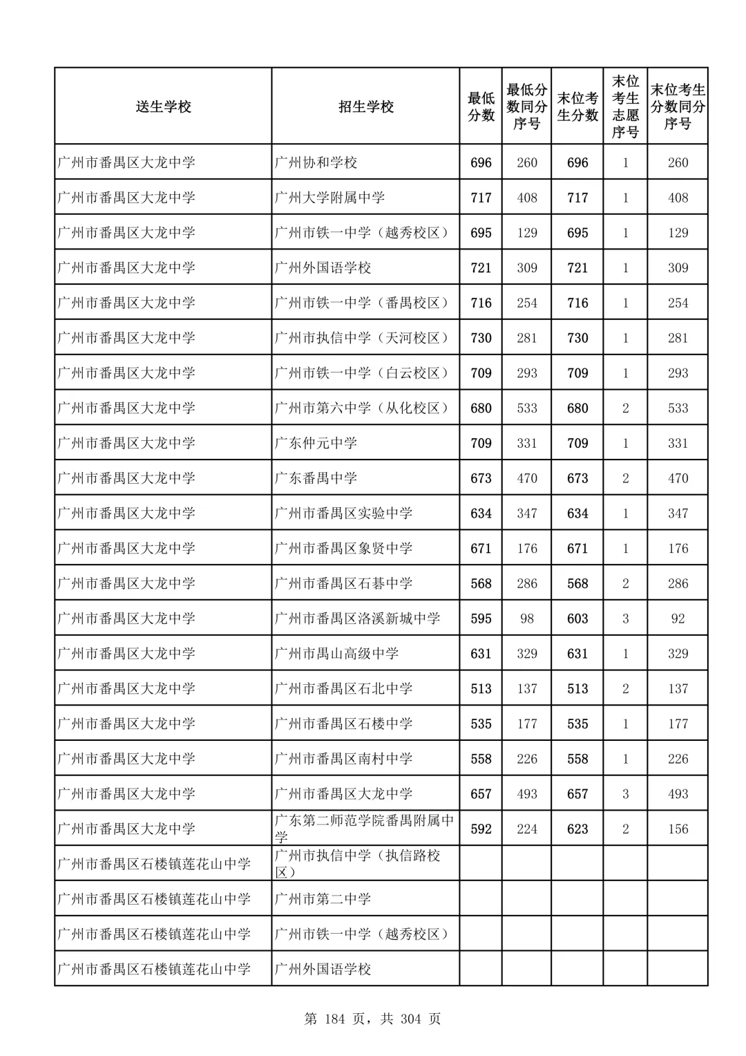 2026广州中考第二批次录取分数线汇总!-第185张图片-四季读书网