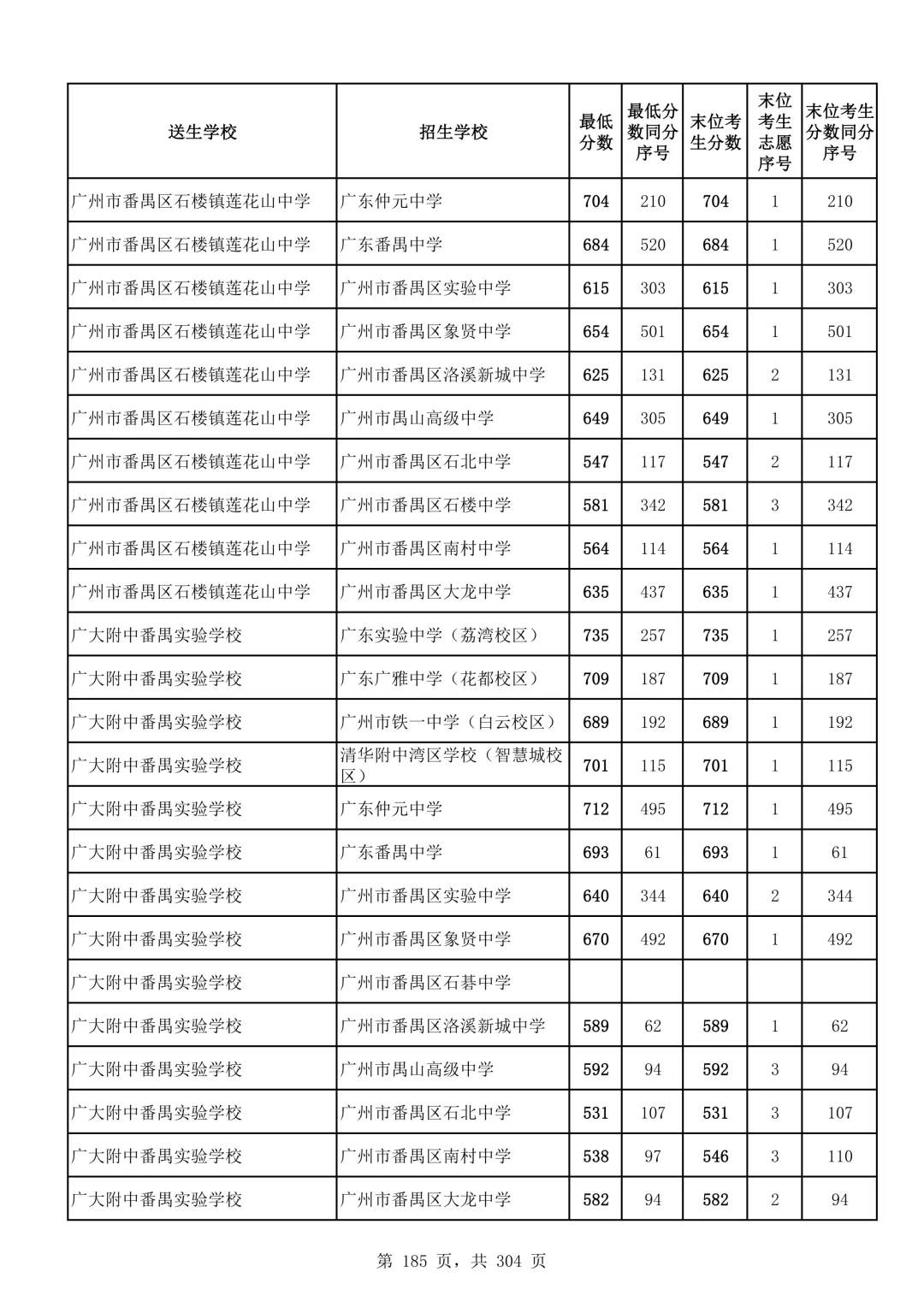 2026广州中考第二批次录取分数线汇总!-第186张图片-四季读书网