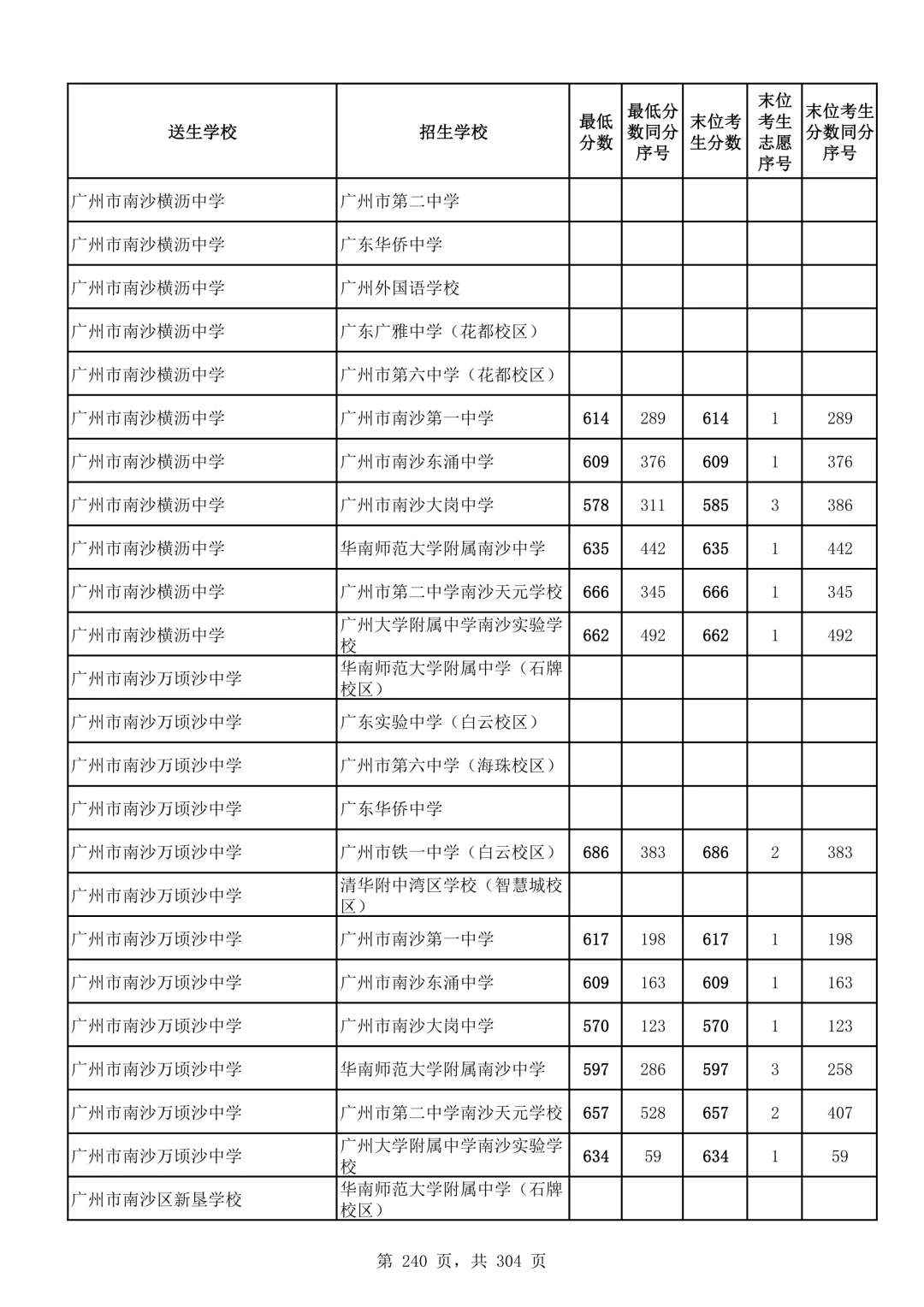 2026广州中考第二批次录取分数线汇总!-第241张图片-四季读书网