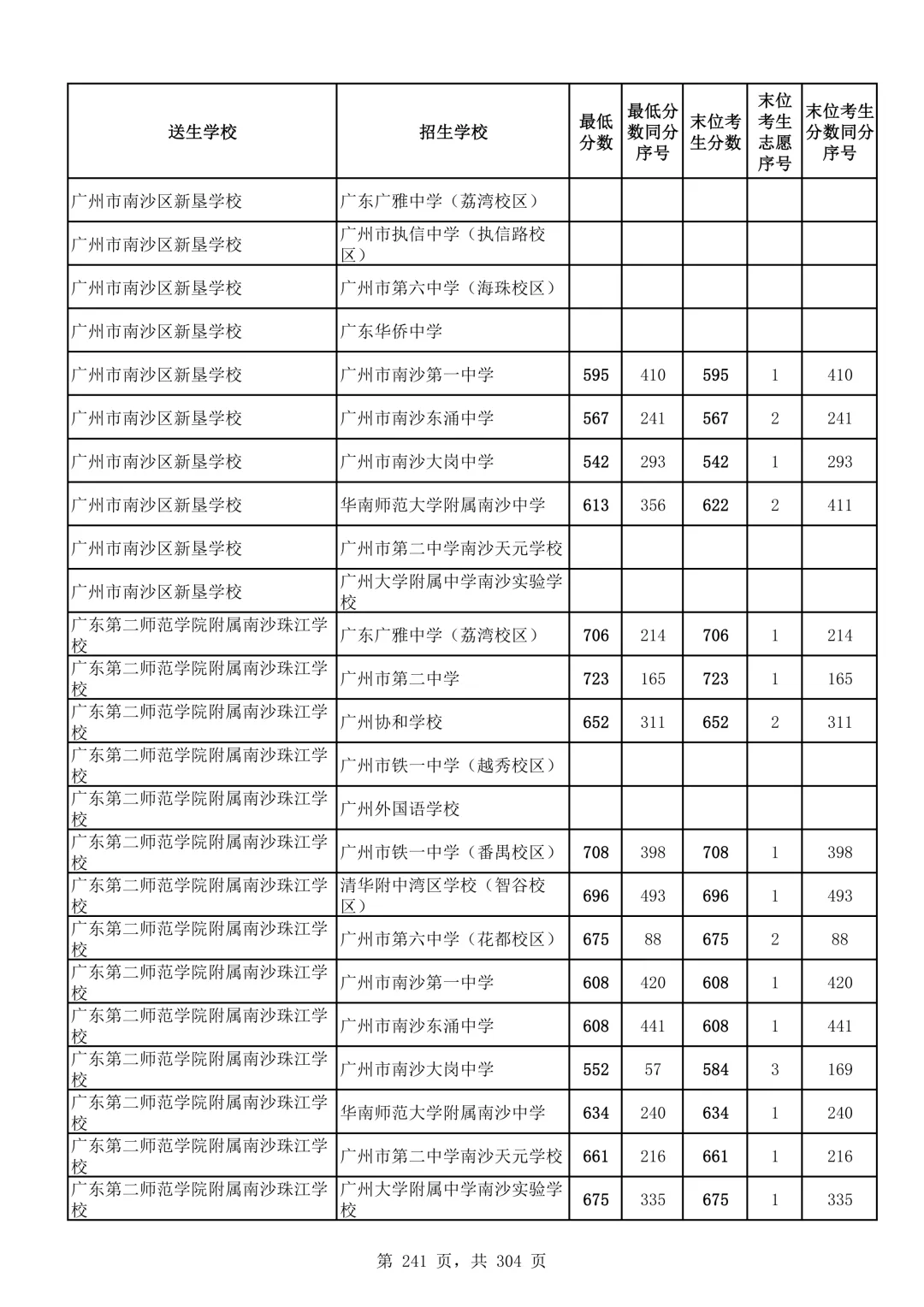2026广州中考第二批次录取分数线汇总!-第242张图片-四季读书网