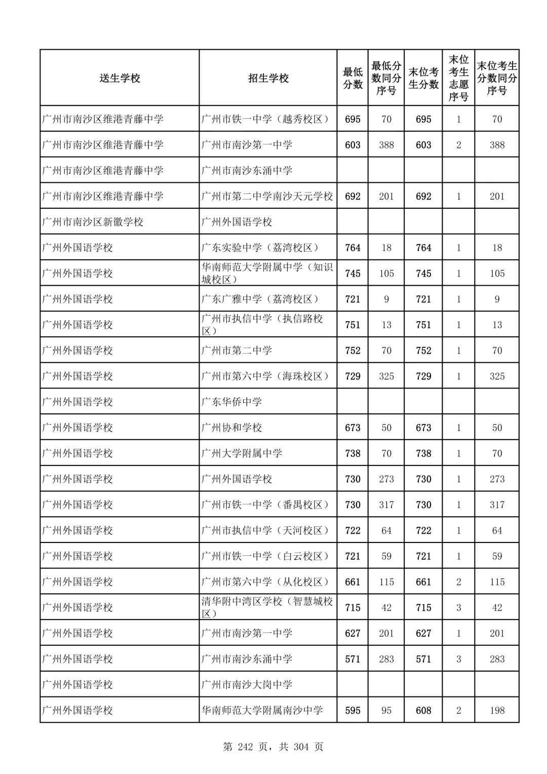 2026广州中考第二批次录取分数线汇总!-第243张图片-四季读书网