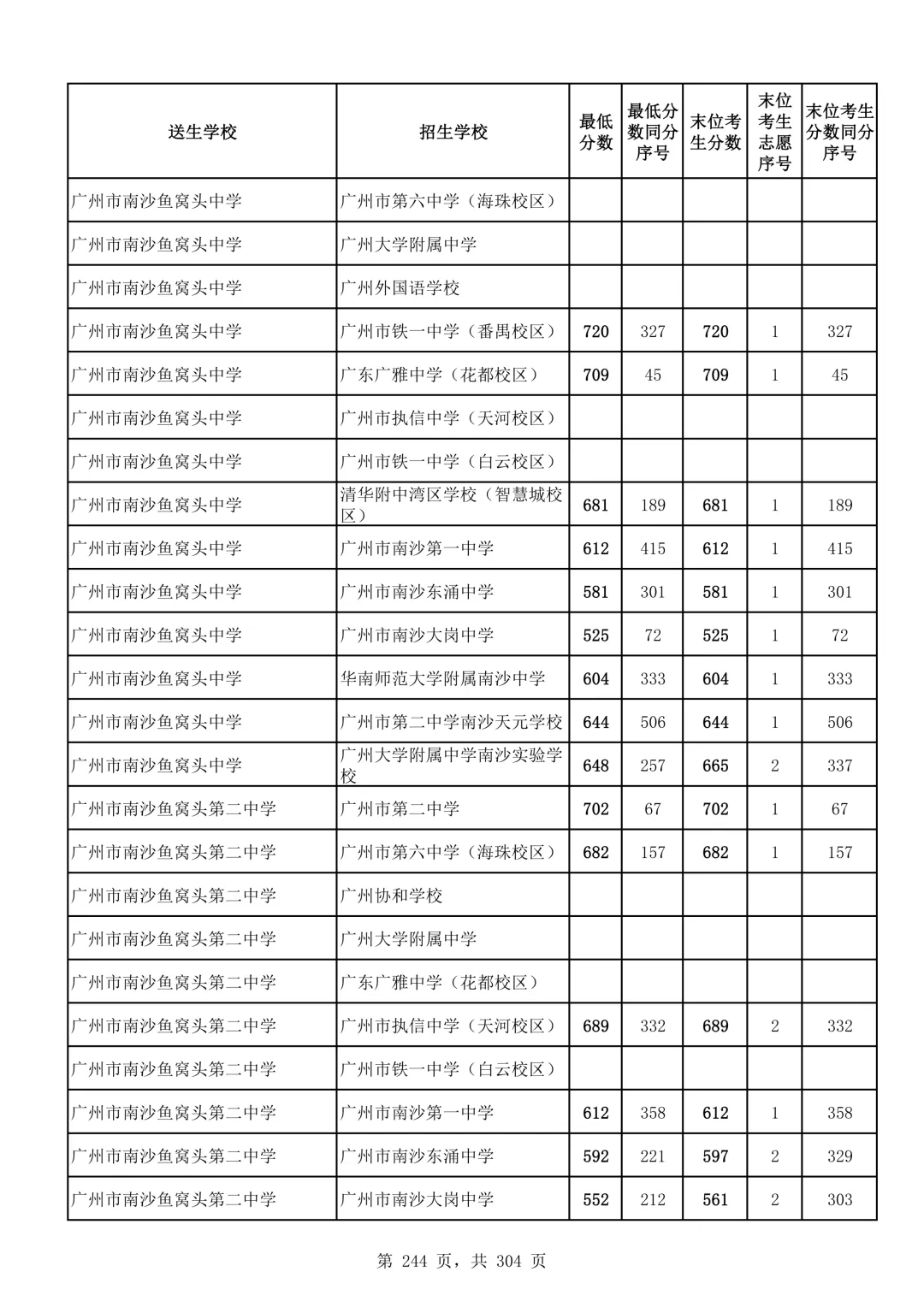 2026广州中考第二批次录取分数线汇总!-第245张图片-四季读书网