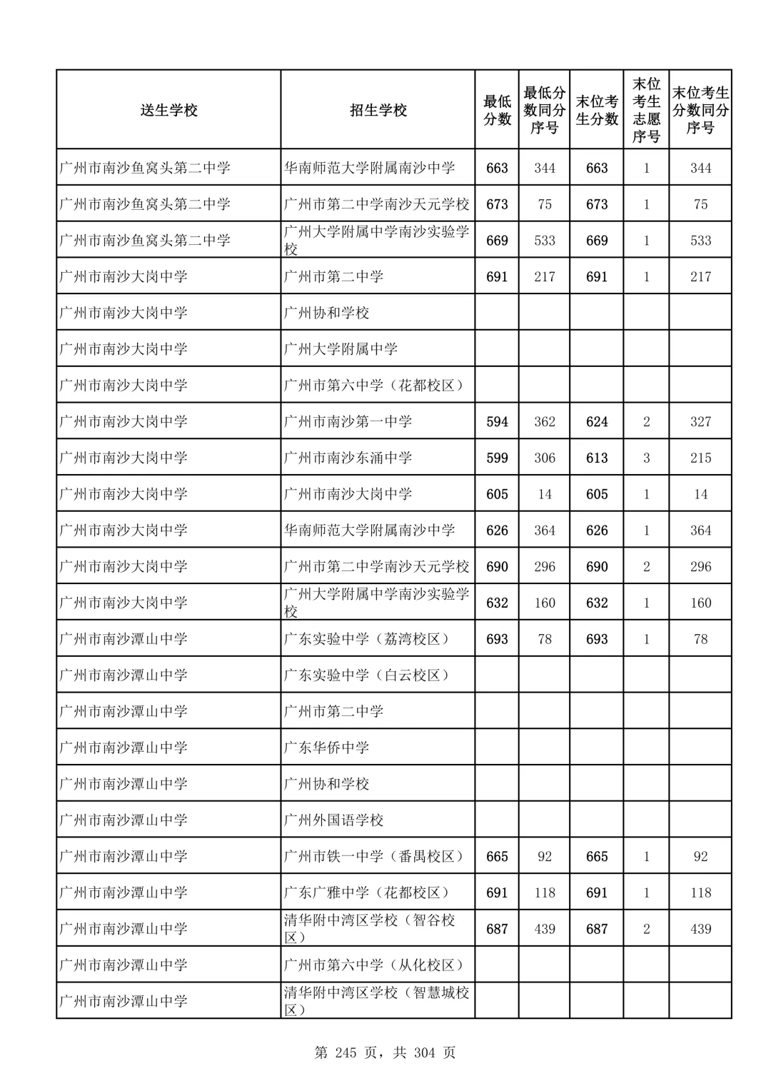 2026广州中考第二批次录取分数线汇总!-第246张图片-四季读书网
