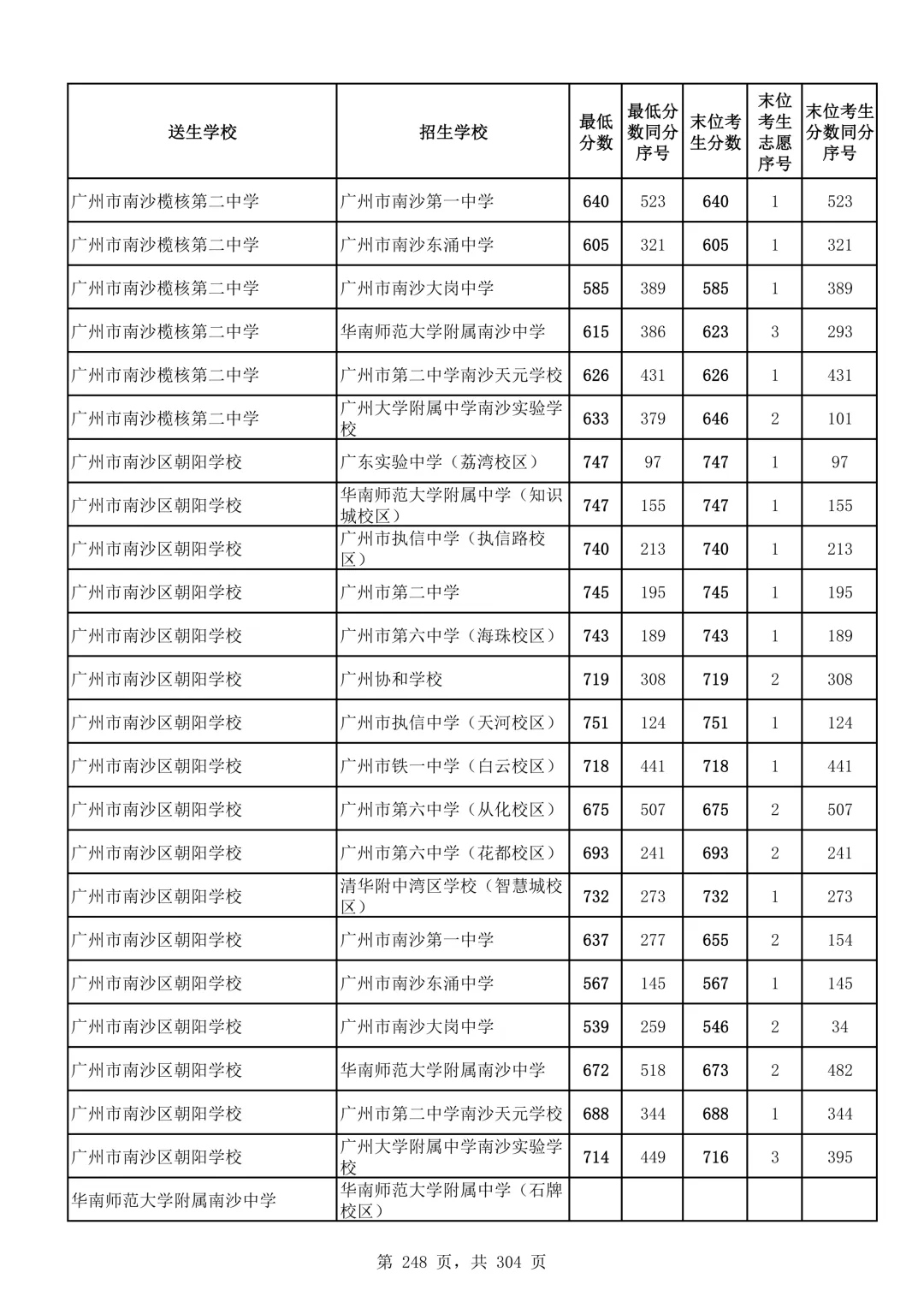 2026广州中考第二批次录取分数线汇总!-第249张图片-四季读书网