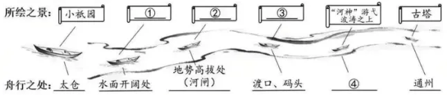 2026年江苏省苏州市中考语文试题及答案-第7张图片-四季读书网