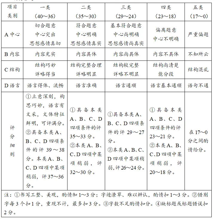 【一剪梅专栏】《王的猜想》如果是中考作文,可以打几分?(第3261-1期)-第8张图片-四季读书网