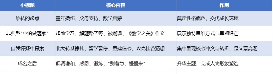 【一剪梅专栏】《王的猜想》如果是中考作文,可以打几分?(第3261-1期)-第12张图片-四季读书网