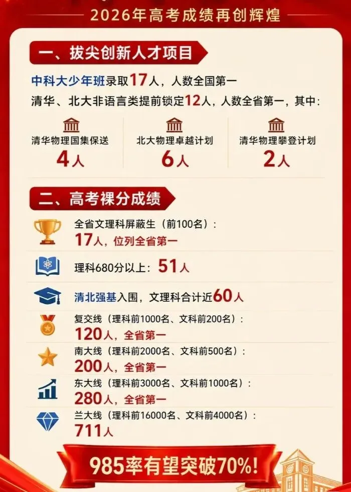 中考650分无缘南师附中果壳班?!-第6张图片-四季读书网 中考650分无缘南师附中果壳班?!-第6张图片-四季读书网