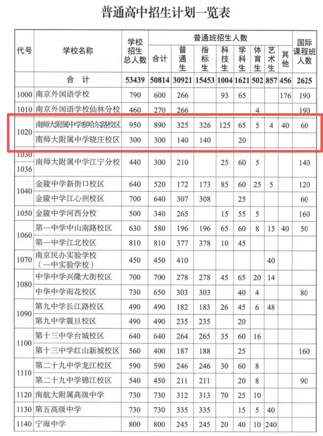 中考650分无缘南师附中果壳班?!-第7张图片-四季读书网 中考650分无缘南师附中果壳班?!-第7张图片-四季读书网