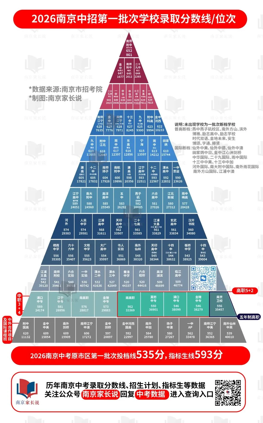 中考650分无缘南师附中果壳班?!-第8张图片-四季读书网 中考650分无缘南师附中果壳班?!-第8张图片-四季读书网
