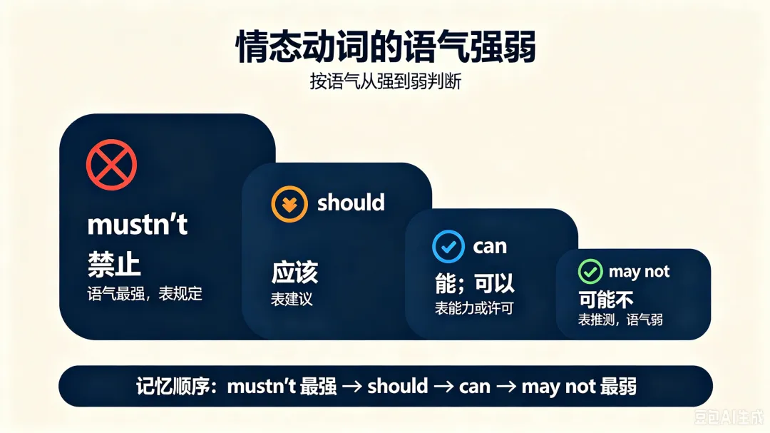 2026天津中考:情态动词(mustn't / may not / should / can)(单选9)-第1张图片-四季读书网