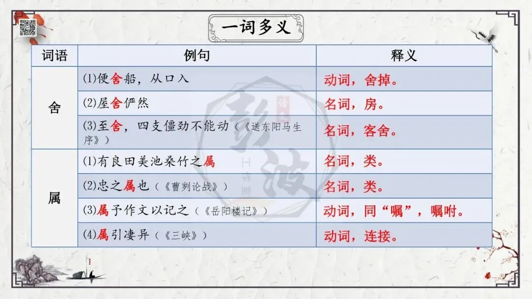 【中考专项复习课件】文言文40篇-22《桃花源记》-第29张图片-四季读书网 【中考专项复习课件】文言文40篇-22《桃花源记》-第29张图片-四季读书网