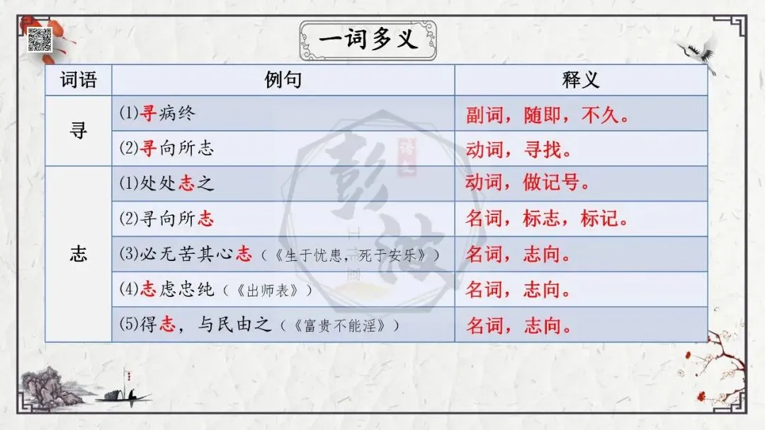 【中考专项复习课件】文言文40篇-22《桃花源记》-第30张图片-四季读书网 【中考专项复习课件】文言文40篇-22《桃花源记》-第30张图片-四季读书网