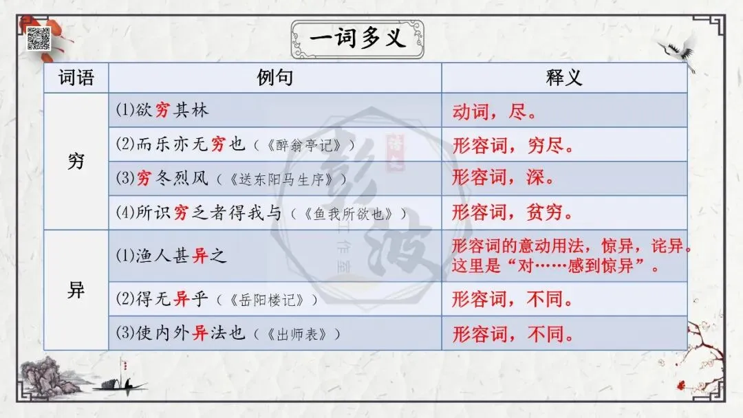 【中考专项复习课件】文言文40篇-22《桃花源记》-第31张图片-四季读书网 【中考专项复习课件】文言文40篇-22《桃花源记》-第31张图片-四季读书网