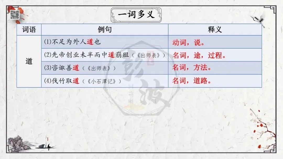 【中考专项复习课件】文言文40篇-22《桃花源记》-第32张图片-四季读书网 【中考专项复习课件】文言文40篇-22《桃花源记》-第32张图片-四季读书网