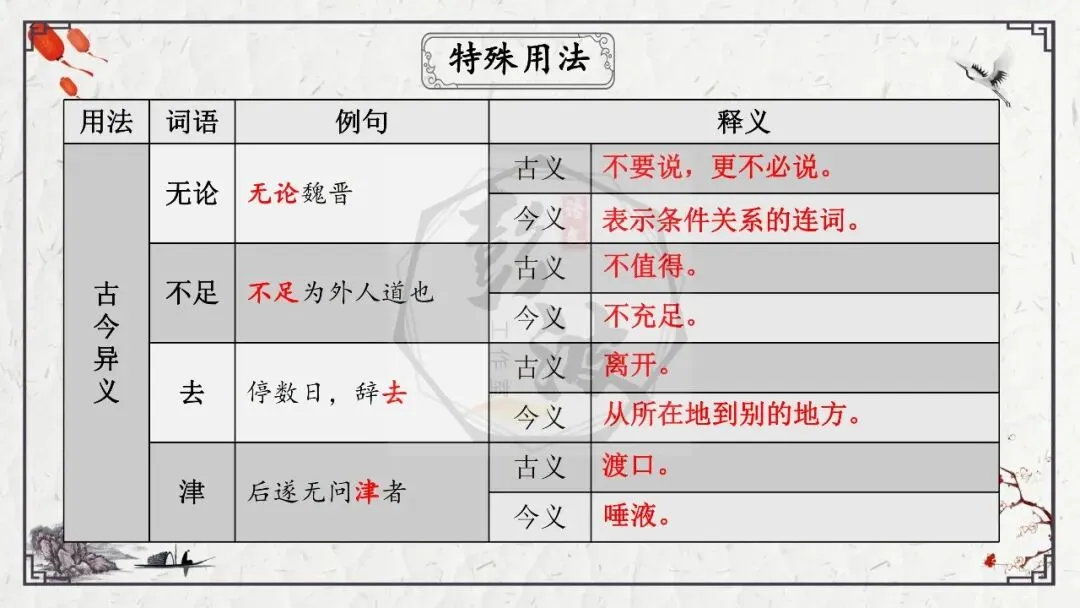 【中考专项复习课件】文言文40篇-22《桃花源记》-第34张图片-四季读书网 【中考专项复习课件】文言文40篇-22《桃花源记》-第34张图片-四季读书网