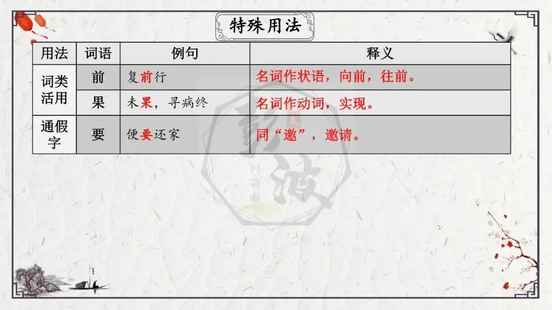 【中考专项复习课件】文言文40篇-22《桃花源记》-第35张图片-四季读书网 【中考专项复习课件】文言文40篇-22《桃花源记》-第35张图片-四季读书网