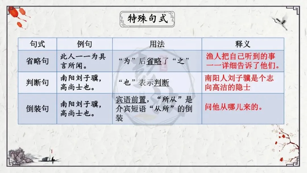 【中考专项复习课件】文言文40篇-22《桃花源记》-第37张图片-四季读书网 【中考专项复习课件】文言文40篇-22《桃花源记》-第37张图片-四季读书网