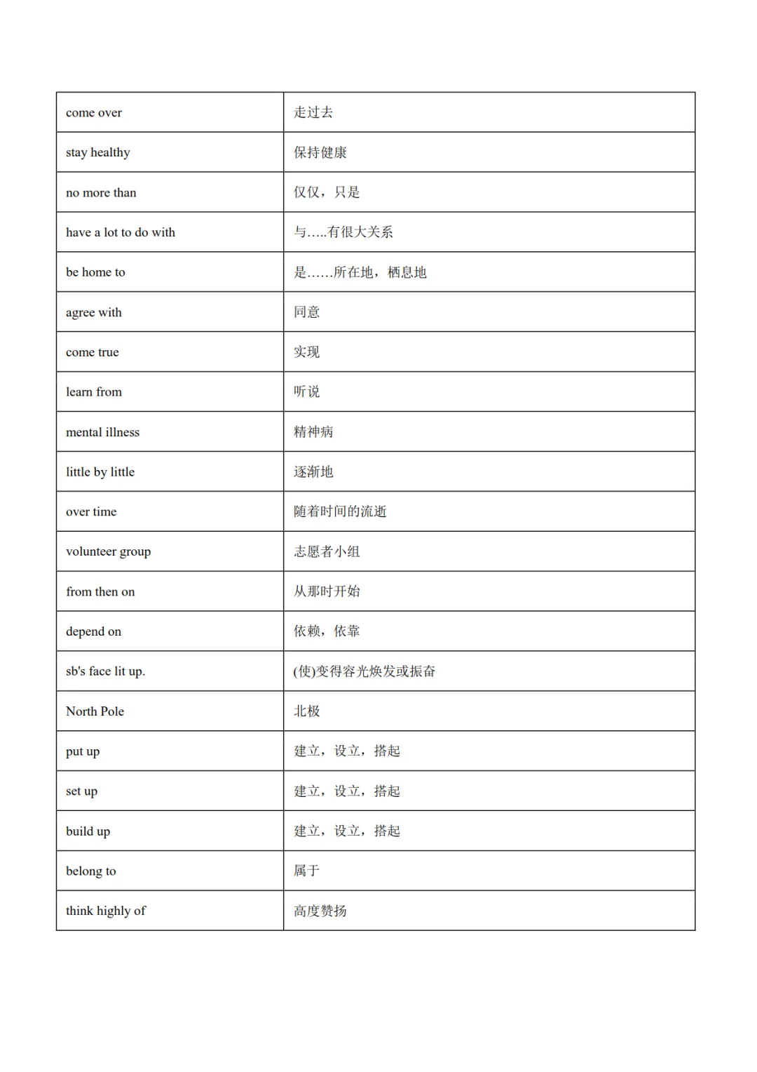 中考英语完形填空必背高频词汇和短语-第16张图片-四季读书网