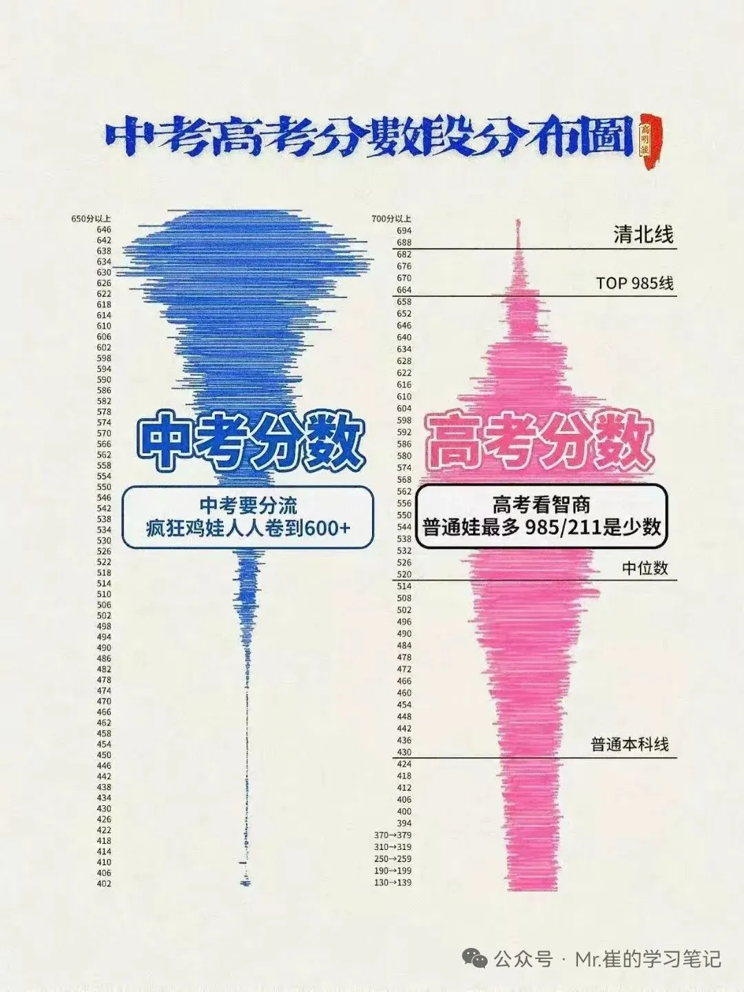 未来中考的筛选逻辑-第1张图片-四季读书网