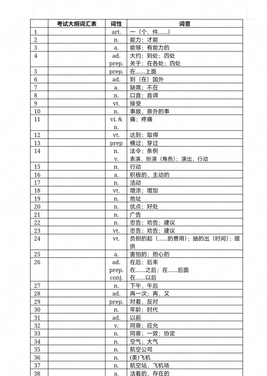 2026|中考英语 1600 核心词汇完整版「PDF」-第2张图片-四季读书网
