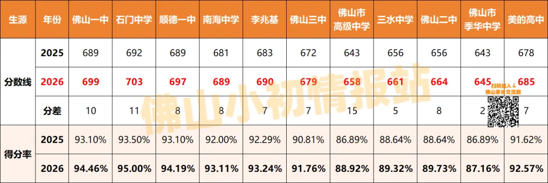 中考降分录取?小升初择校逻辑有变!一文读懂指标生政策!-第3张图片-四季读书网 中考降分录取?小升初择校逻辑有变!一文读懂指标生政策!-第3张图片-四季读书网