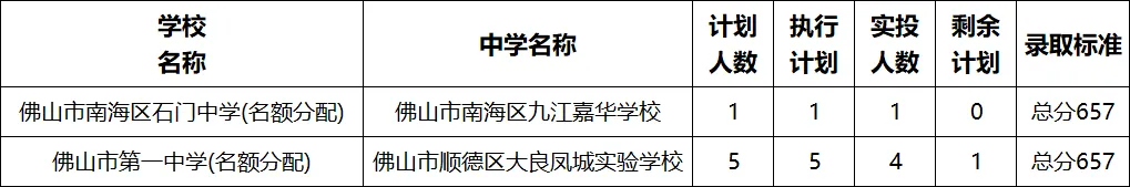 中考降分录取?小升初择校逻辑有变!一文读懂指标生政策!-第4张图片-四季读书网 中考降分录取?小升初择校逻辑有变!一文读懂指标生政策!-第4张图片-四季读书网