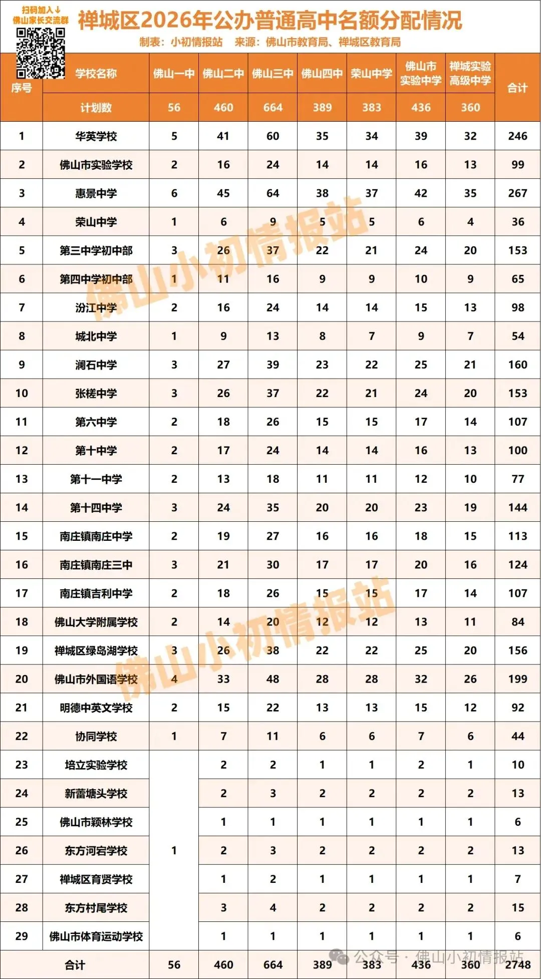 中考降分录取?小升初择校逻辑有变!一文读懂指标生政策!-第8张图片-四季读书网 中考降分录取?小升初择校逻辑有变!一文读懂指标生政策!-第8张图片-四季读书网