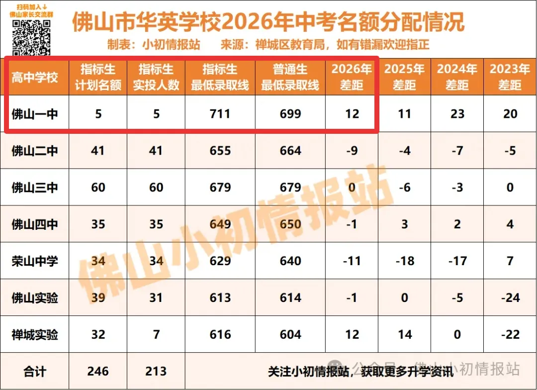 中考降分录取?小升初择校逻辑有变!一文读懂指标生政策!-第9张图片-四季读书网 中考降分录取?小升初择校逻辑有变!一文读懂指标生政策!-第9张图片-四季读书网