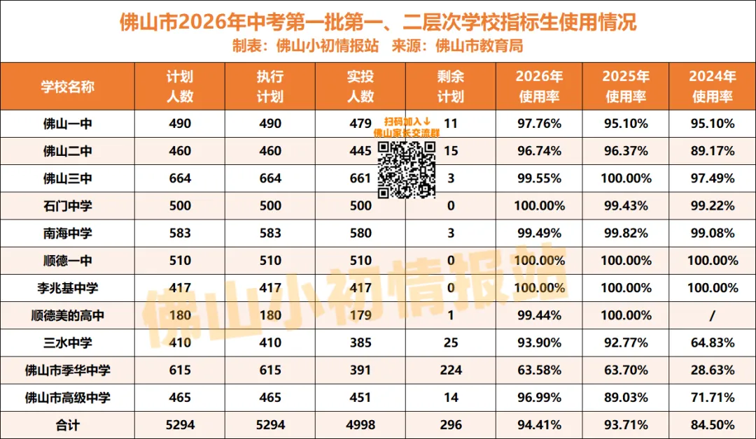 中考降分录取?小升初择校逻辑有变!一文读懂指标生政策!-第10张图片-四季读书网 中考降分录取?小升初择校逻辑有变!一文读懂指标生政策!-第10张图片-四季读书网