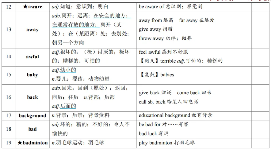 中考英语词汇背默Day5-6-第3张图片-四季读书网 中考英语词汇背默Day5-6-第3张图片-四季读书网