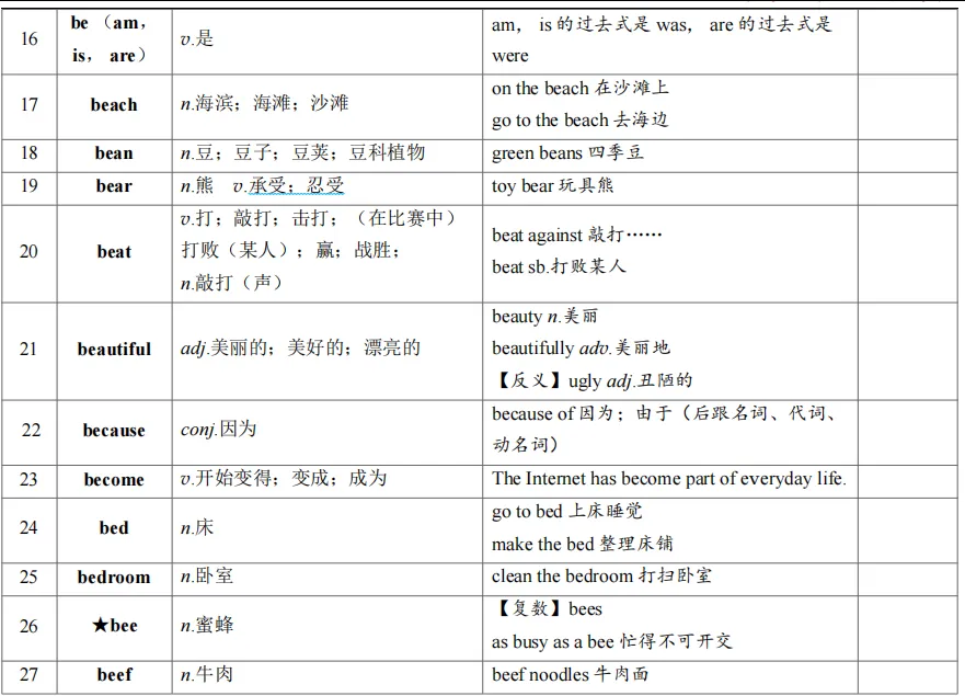 中考英语词汇背默Day5-6-第5张图片-四季读书网 中考英语词汇背默Day5-6-第5张图片-四季读书网