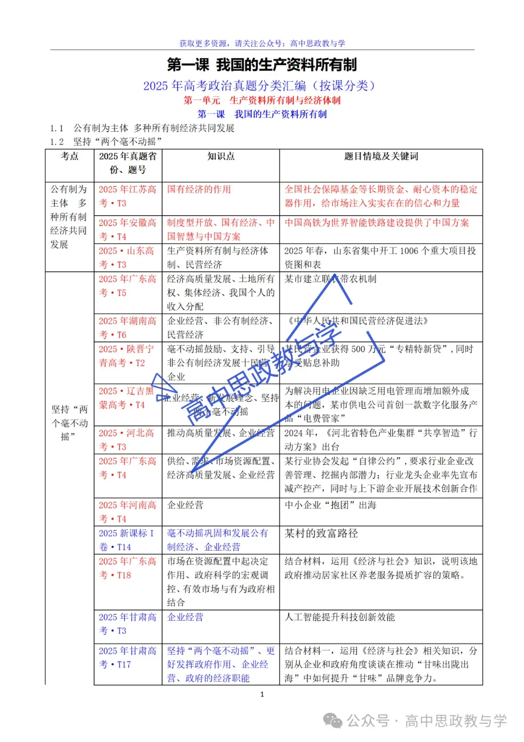 2022-2025年高考政治真题分类汇编(按课分类细化到考点含考情统计)7本书59课完整版-第14张图片-四季读书网 2022-2025年高考政治真题分类汇编(按课分类细化到考点含考情统计)7本书59课完整版-第14张图片-四季读书网
