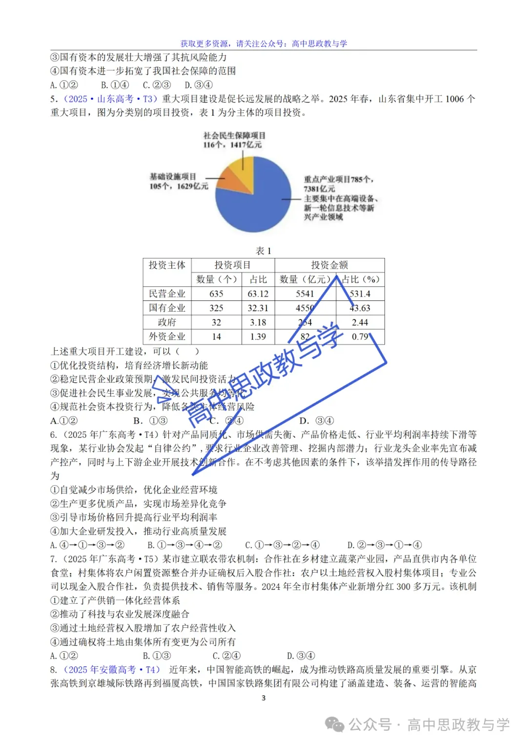 2022-2025年高考政治真题分类汇编(按课分类细化到考点含考情统计)7本书59课完整版-第16张图片-四季读书网 2022-2025年高考政治真题分类汇编(按课分类细化到考点含考情统计)7本书59课完整版-第16张图片-四季读书网