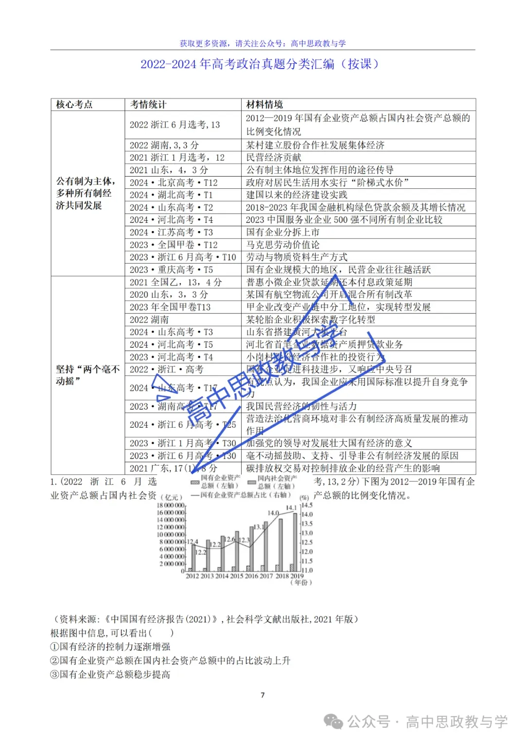 2022-2025年高考政治真题分类汇编(按课分类细化到考点含考情统计)7本书59课完整版-第19张图片-四季读书网 2022-2025年高考政治真题分类汇编(按课分类细化到考点含考情统计)7本书59课完整版-第19张图片-四季读书网