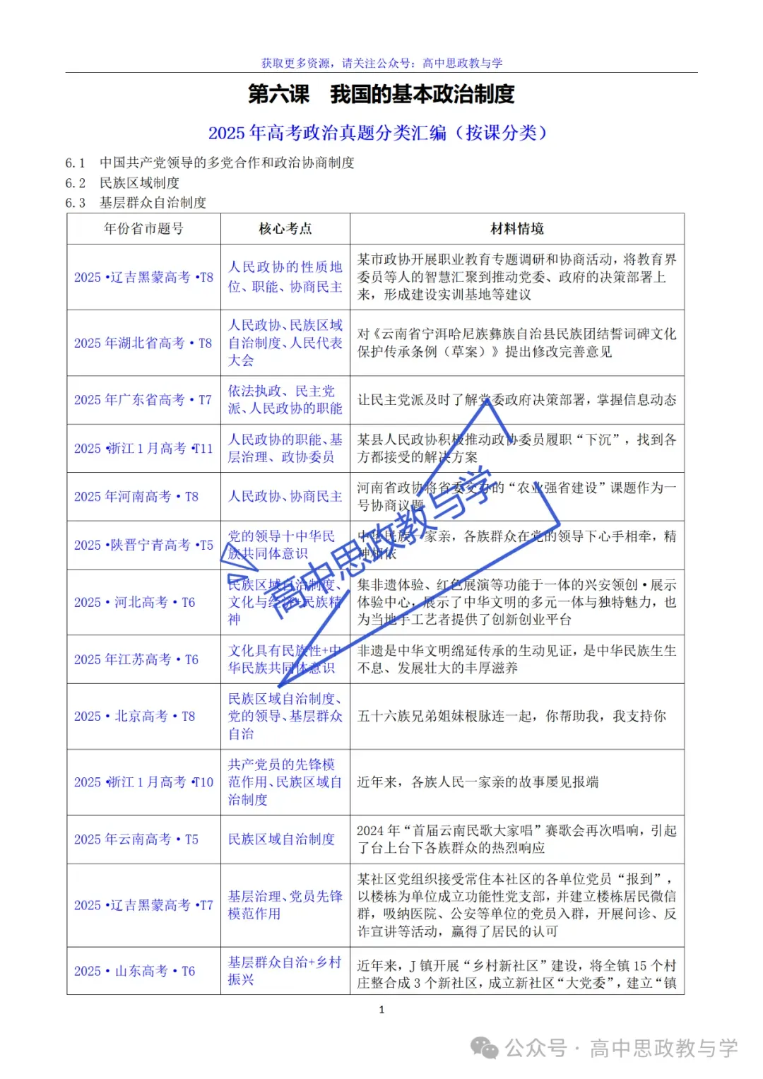 2022-2025年高考政治真题分类汇编(按课分类细化到考点含考情统计)7本书59课完整版-第25张图片-四季读书网 2022-2025年高考政治真题分类汇编(按课分类细化到考点含考情统计)7本书59课完整版-第25张图片-四季读书网