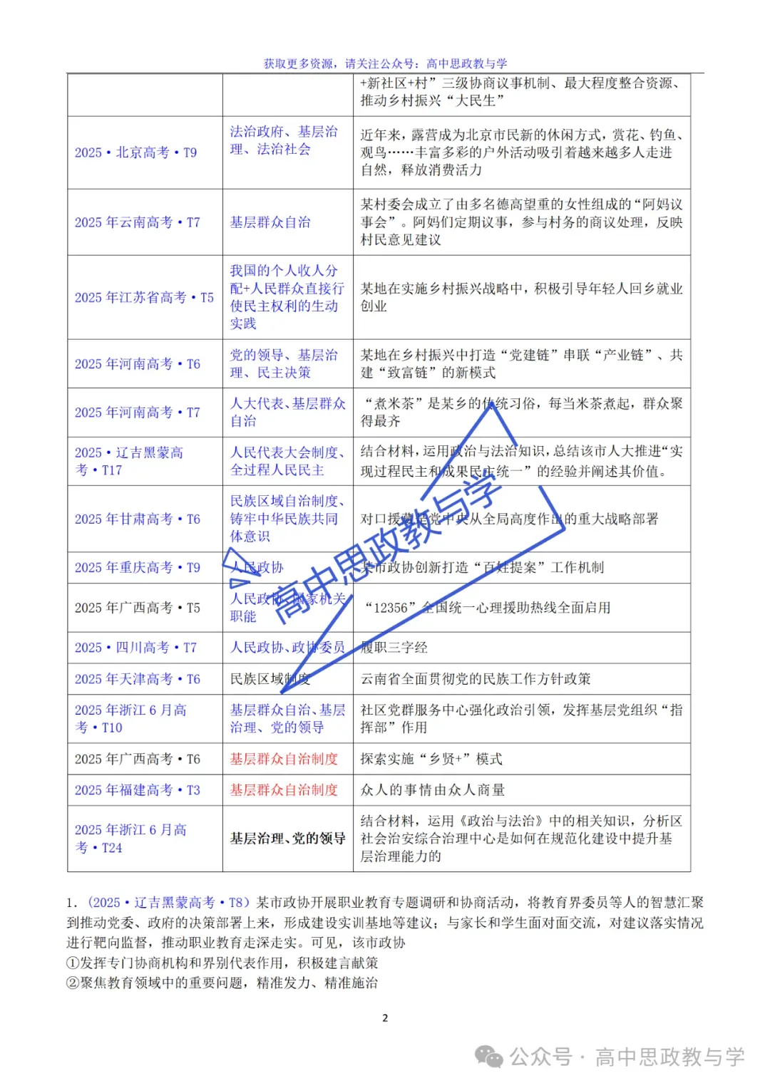 2022-2025年高考政治真题分类汇编(按课分类细化到考点含考情统计)7本书59课完整版-第26张图片-四季读书网 2022-2025年高考政治真题分类汇编(按课分类细化到考点含考情统计)7本书59课完整版-第26张图片-四季读书网